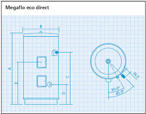 Megaflo Eco Direct